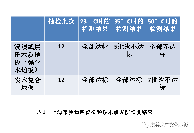 7.在35℃时，实木复合地板怎么啦？697.png